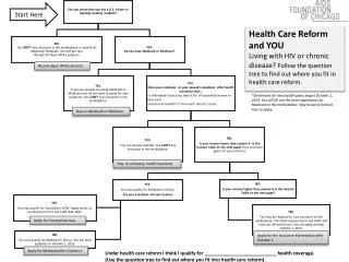 Health Care Reform and YOU Living with HIV or chronic disease? Follow the question tree to find out where you fit in he