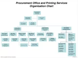Procurement Office and Printing Services Organisation Chart