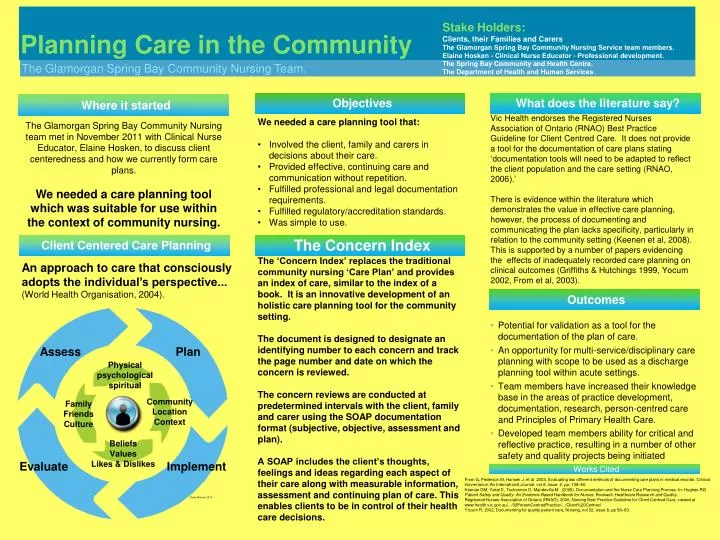 planning care in the community