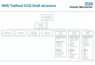 NHS Trafford CCG Draft structure