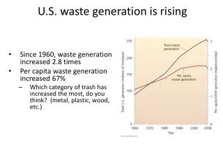 U.S. waste generation is rising
