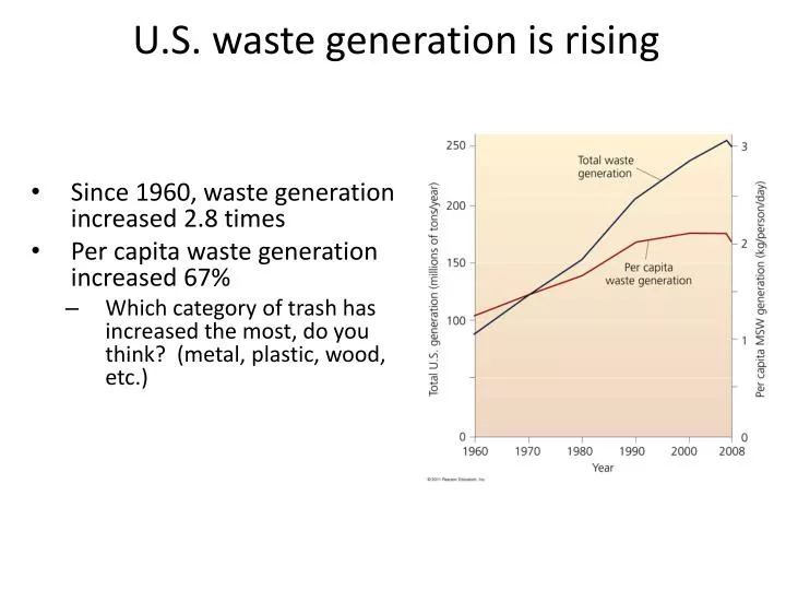 u s waste generation is rising