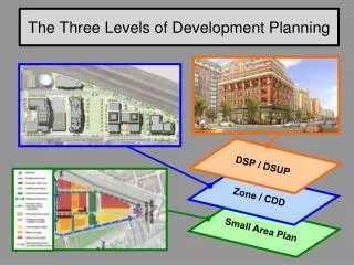 The Three Levels of Development Planning