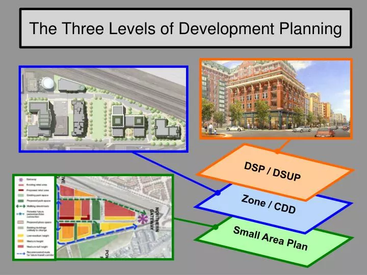 the three levels of development planning