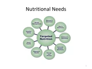 Nutritional Needs
