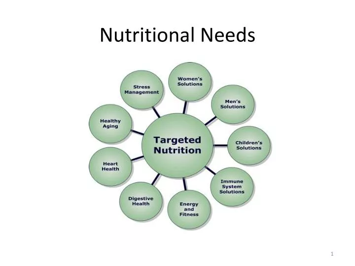 nutritional needs