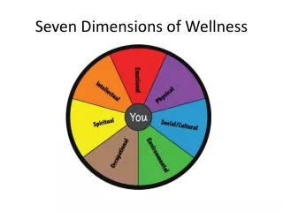 Seven Dimensions of Wellness