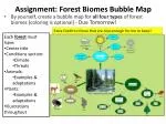 Assignment: Forest Biomes Bubble Map - slide 1
