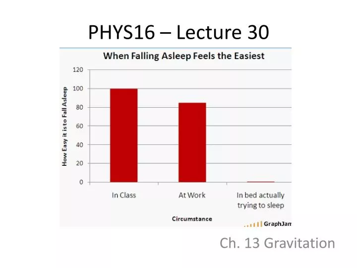 phys16 lecture 30