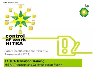 Hazard Identification and Task Risk Assessment (HITRA)