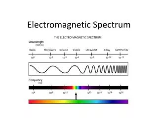 Electromagnetic Spectrum