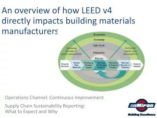 An overview of how LEED v4 directly impacts building materials manufacturers
