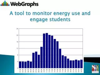 A tool to monitor energy use and engage students