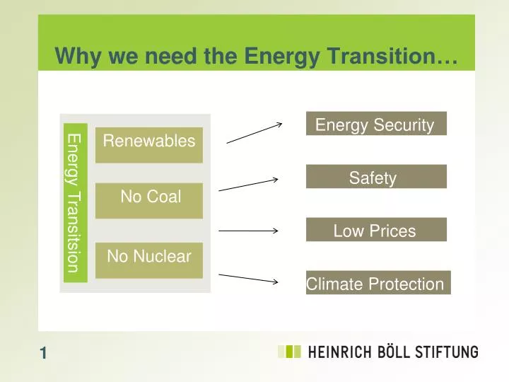 why we need the energy transition