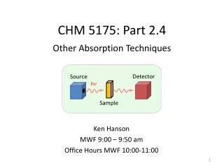 CHM 5175: Part 2.4