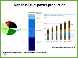 Non fossil fuel power production