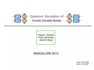 Quantum Simulation of Exactly Solvable Models