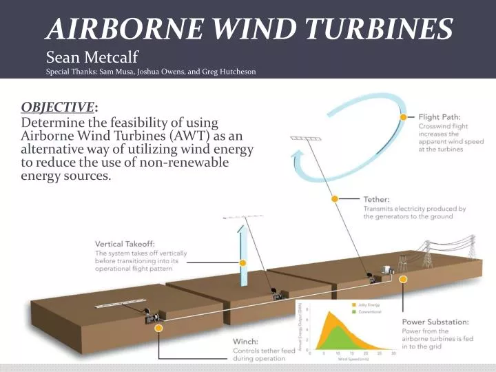 airborne wind turbines sean metcalf special thanks sam musa joshua owens and greg hutcheson