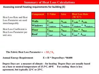 Summary of Heat Loss Calculations