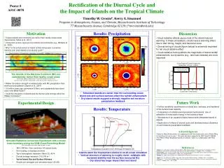Rectification of the Diurnal Cycle and the Impact of Islands on the Tropical Climate