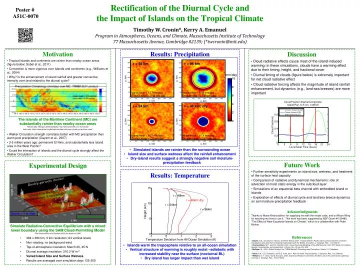 rectification of the diurnal cycle and the impact of islands on the tropical climate