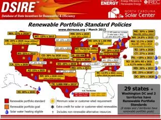 Renewable Portfolio Standard Policies ..