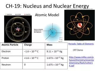 CH-19: Nucleus and Nuclear Energy