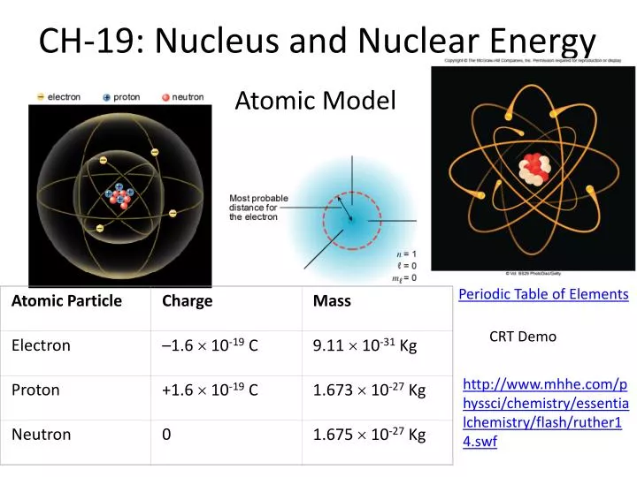 ch 19 nucleus and nuclear energy