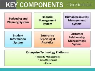 Key components