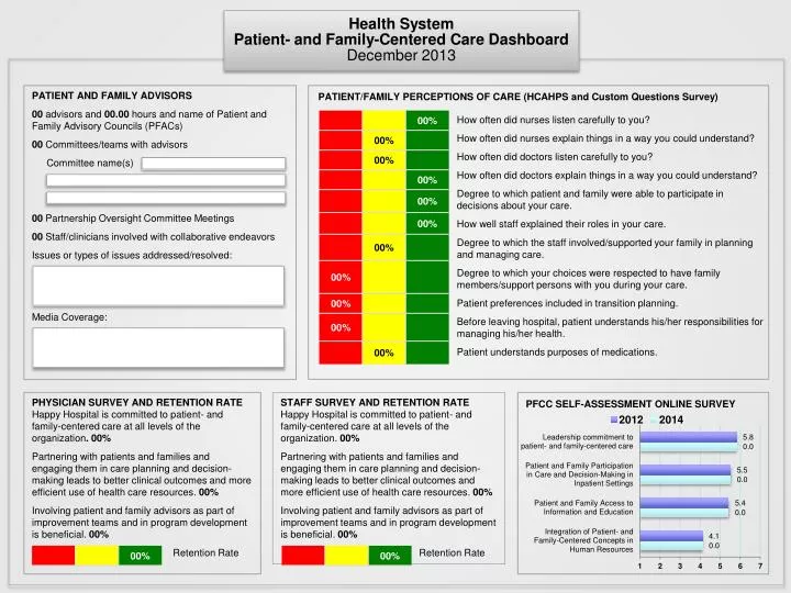 health system patient and family centered care dashboard december 2013