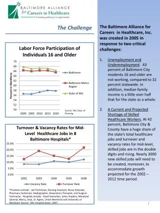 The Baltimore Alliance for Careers in Healthcare, Inc. was created in 2005 in response to two critical challenges: