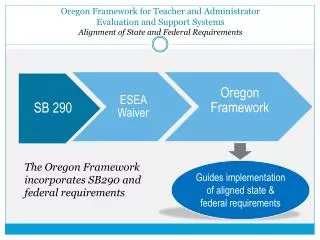 Oregon Framework for Teacher and Administrator Evaluation and Support Systems Alignment of State