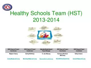 Healthy Schools Team (HST) 2013-2014