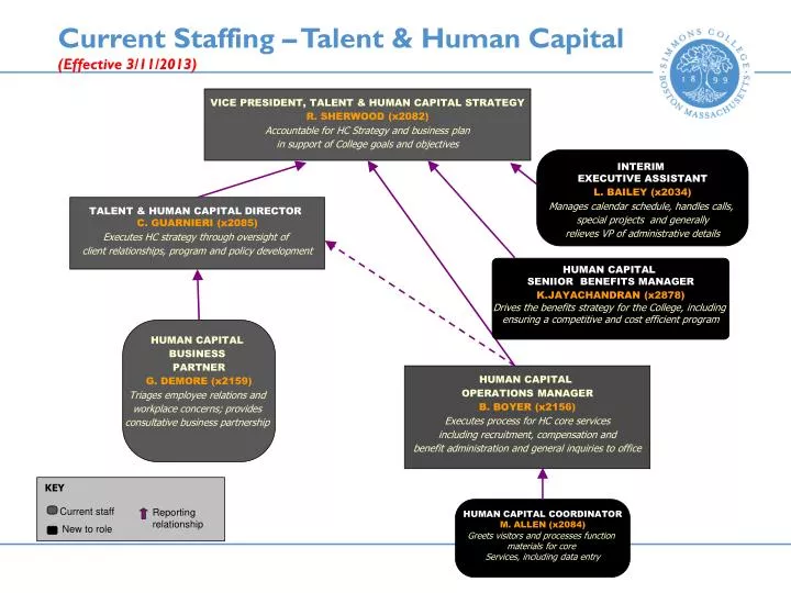current staffing talent human capital effective 3 11 2013