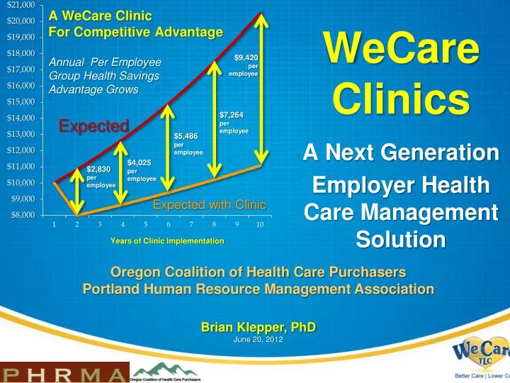 wecare clinics a next generation employer health care management solution