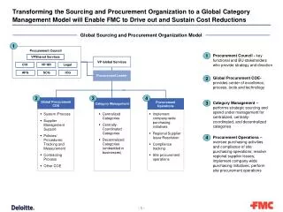 Transforming the Sourcing and Procurement Organization to a Global Category Management Model will Enable FMC to Drive ou