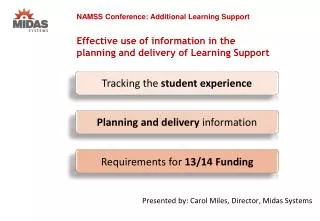 NAMSS Conference: Additional Learning Support Effective use of information in the planning and delivery of Learning Sup