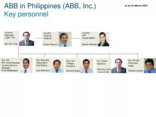 ABB in Philippines (ABB, Inc.) Key personnel