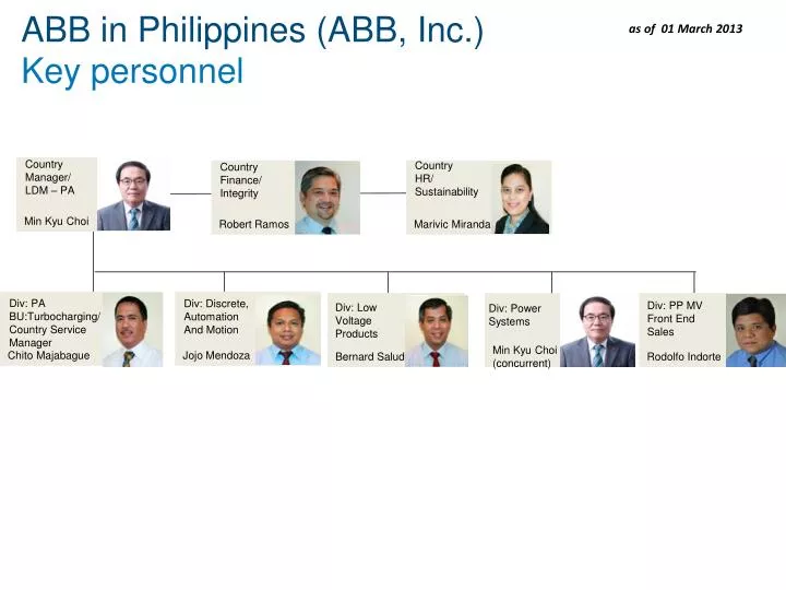 abb in philippines abb inc key personnel