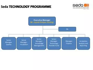 Seda TECHNOLOGY PROGRAMME