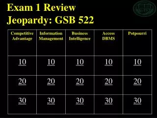 Exam 1 Review Jeopardy: GSB 522