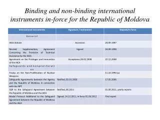 binding and non binding international instruments in force for the republic of moldova