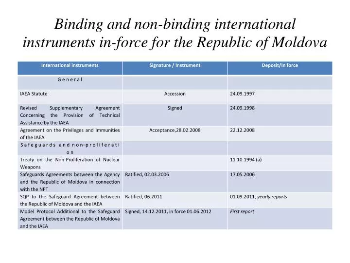 binding and non binding international instruments in force for the republic of moldova
