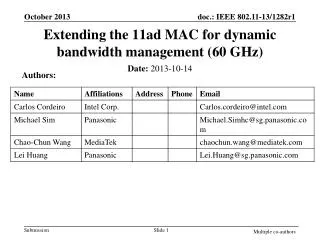 Extending the 11ad MAC for dynamic bandwidth management (60 GHz)