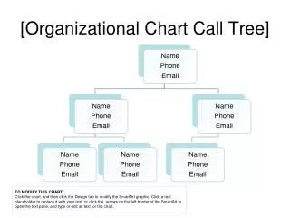 [Organizational Chart Call Tree]