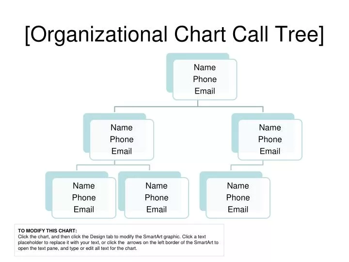 organizational chart call tree