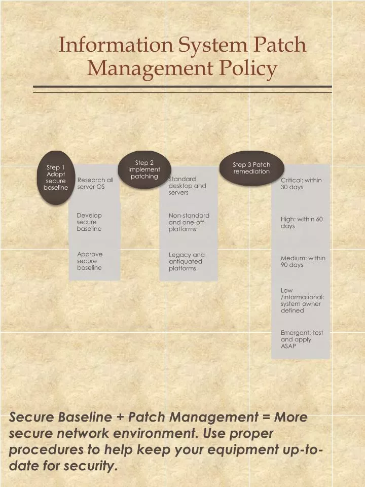 information system patch management policy