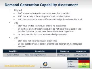 Demand Generation Capability Assessment