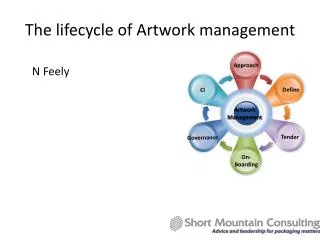 The lifecycle of Artwork management