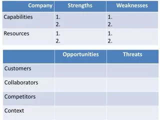 Characteristics of well-written objectives: